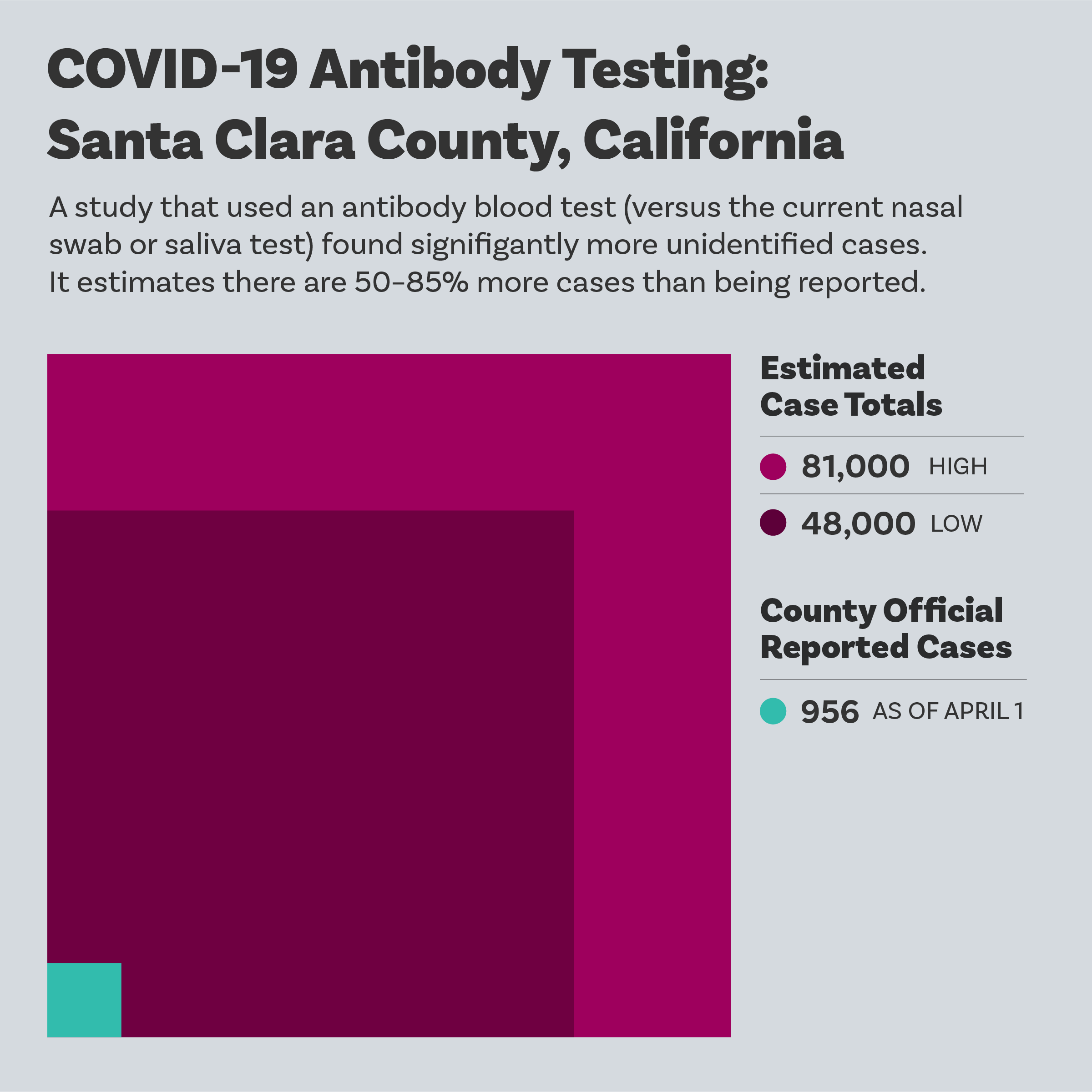 Antibody2